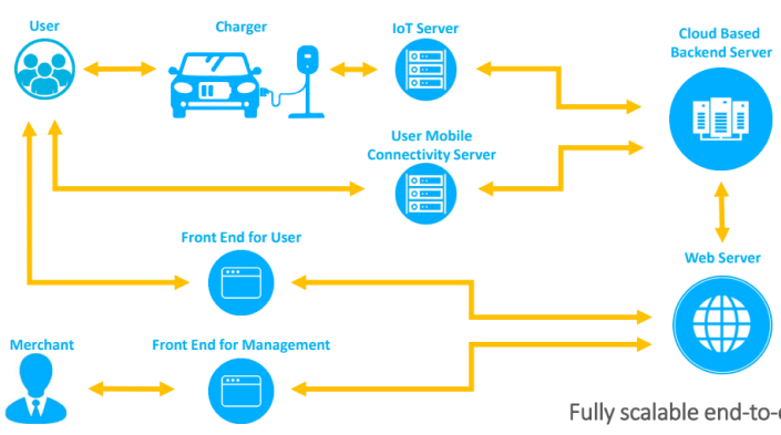 Charge Net – CodeGen Energy